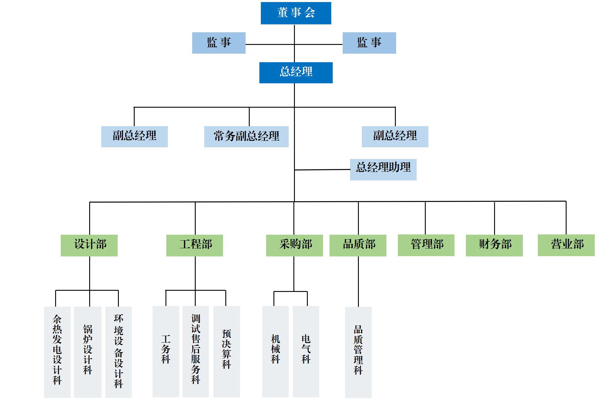 ACK公司組織架構(gòu)表簡(jiǎn)表.jpg