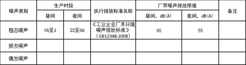 表9  噪聲排放信息.png