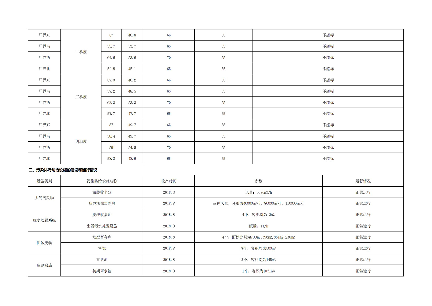 興業(yè)海創(chuàng)環(huán)境信息公開表_04.jpg