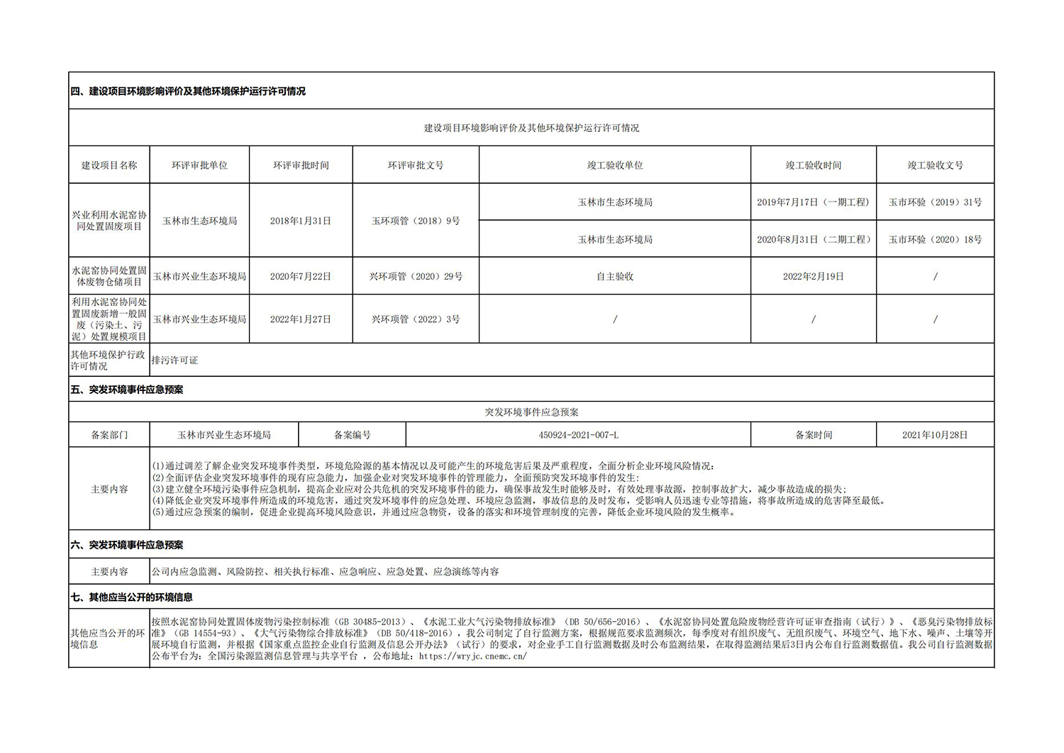 興業(yè)海創(chuàng)環(huán)境信息公開表_05.jpg